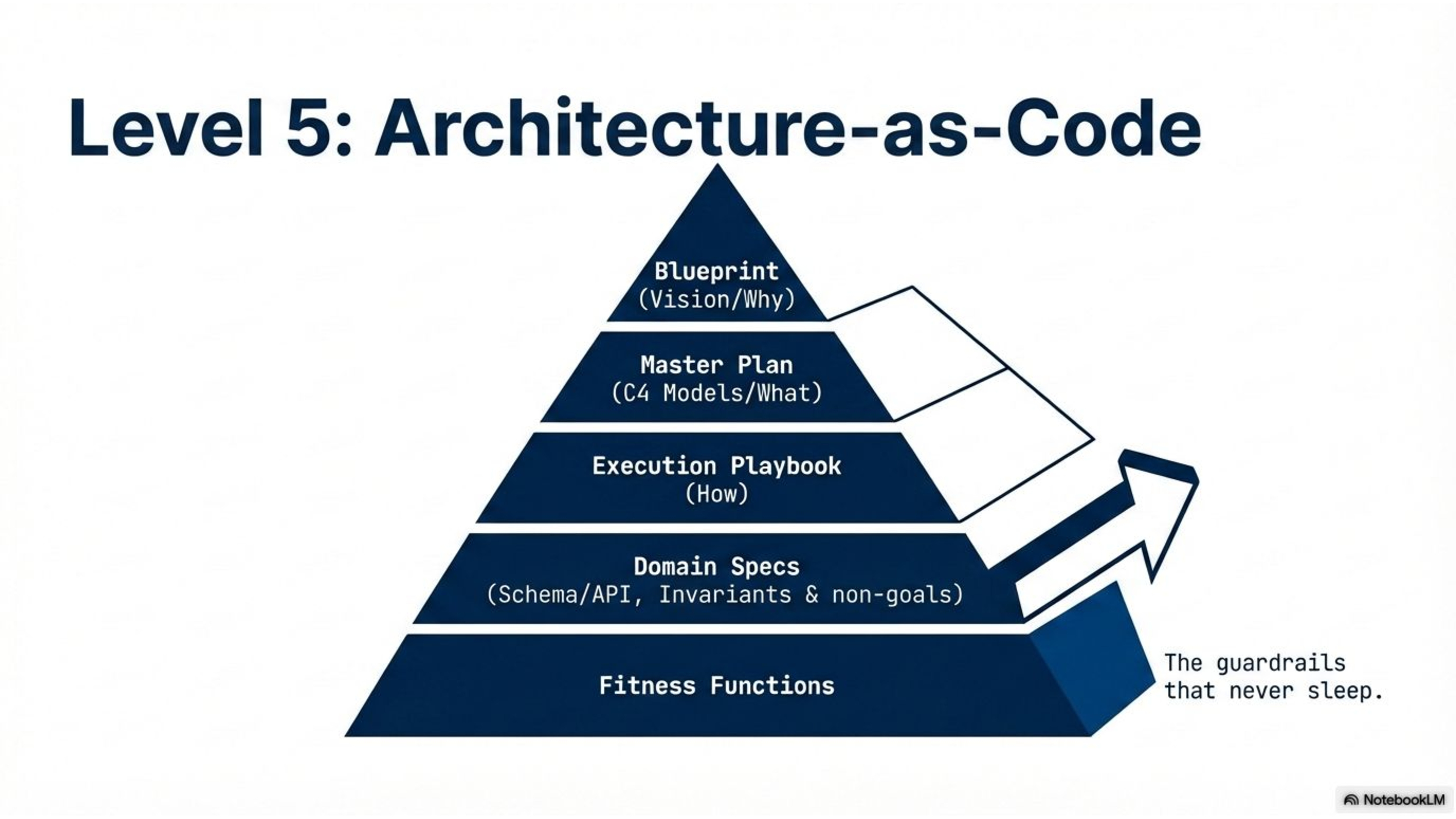 Slide 9