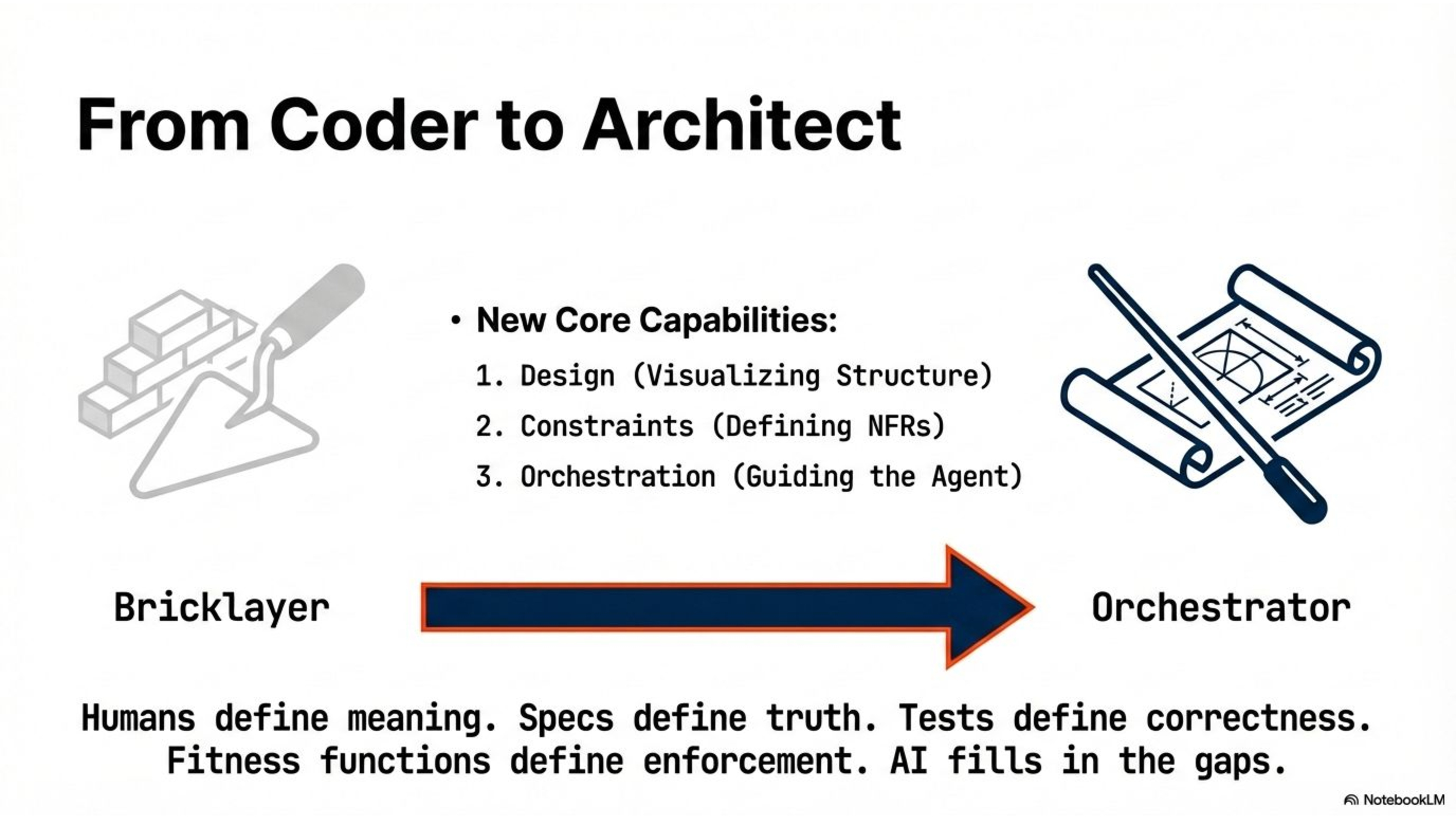 Slide 12