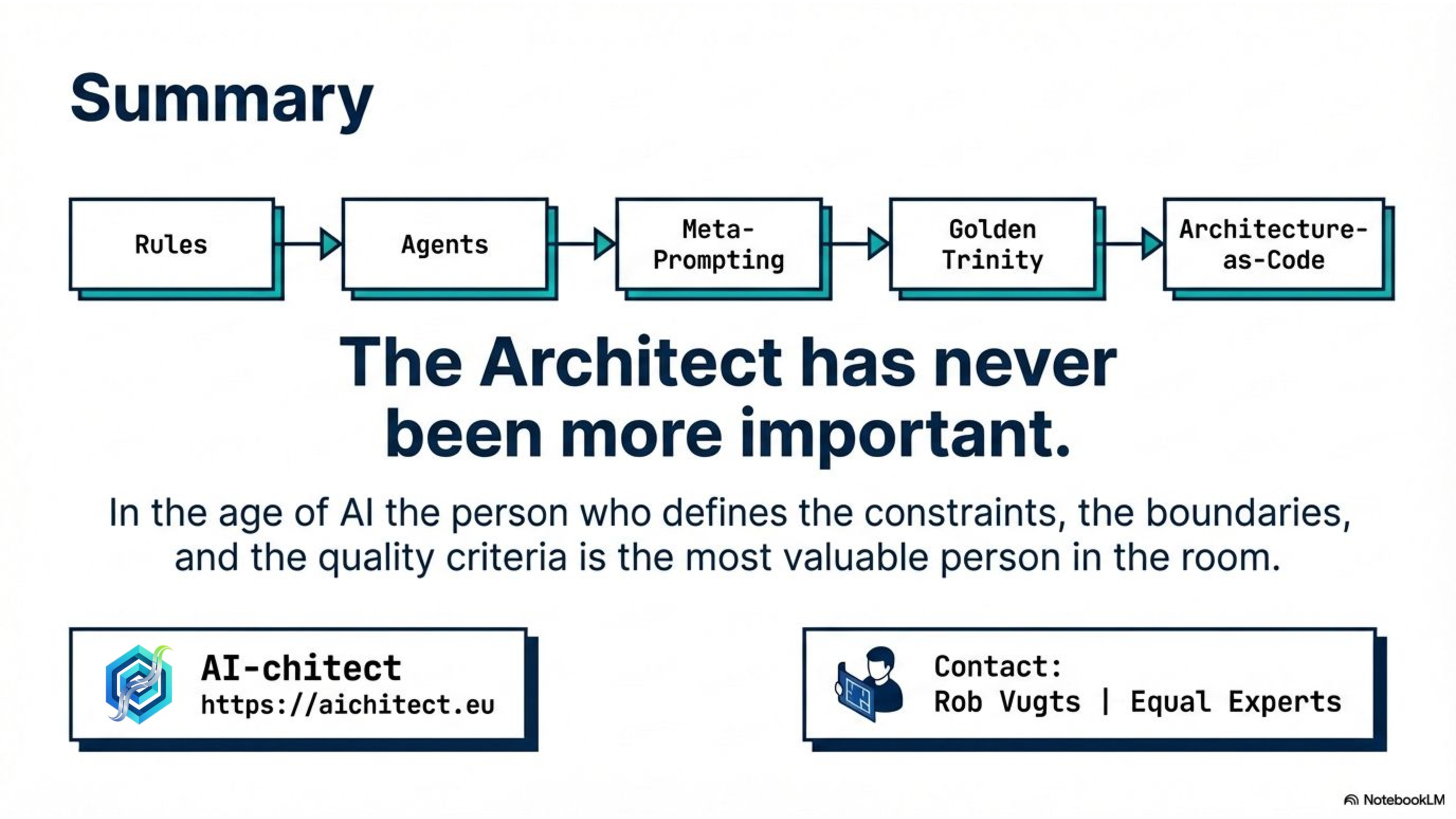 Slide 13